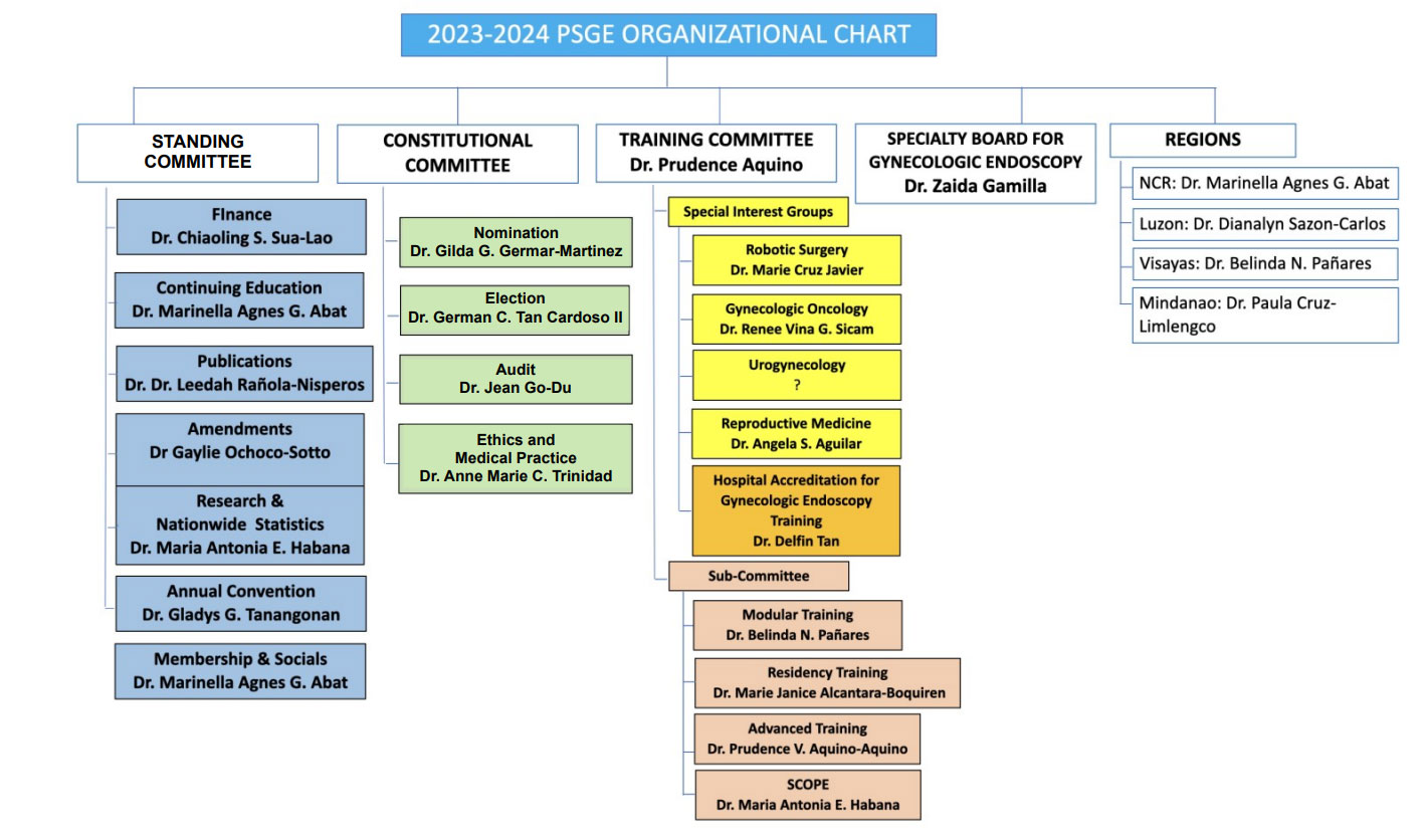 PSGE Officers